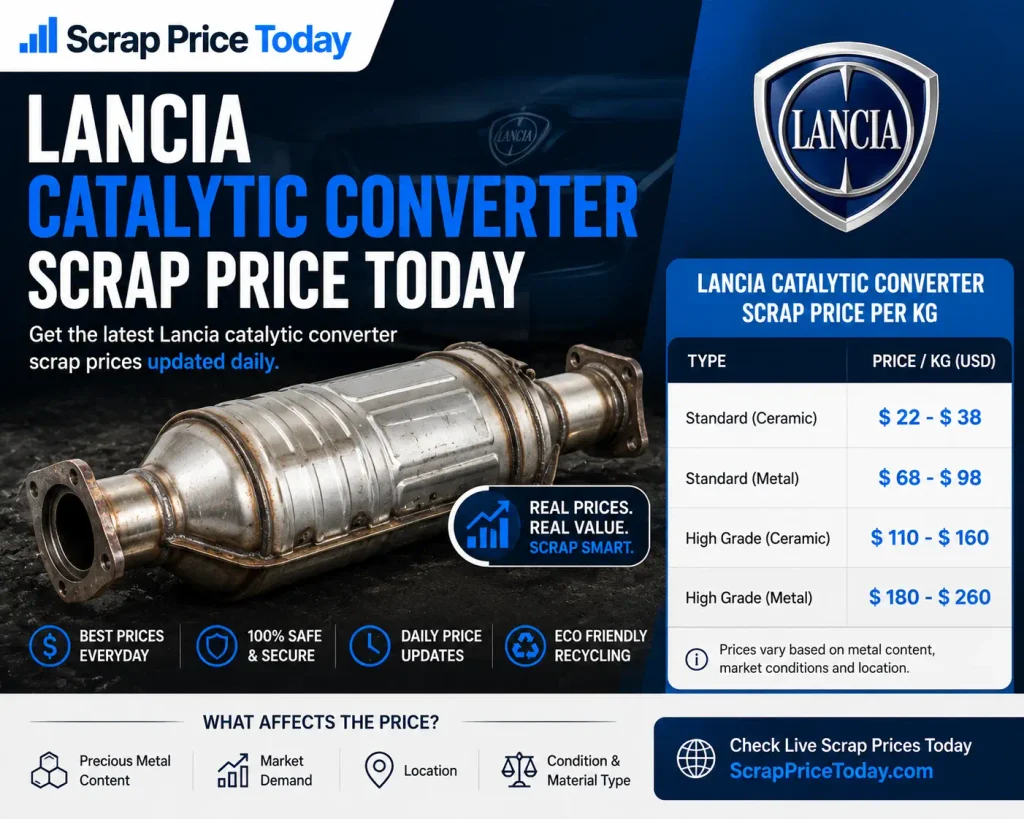 Lancia catalytic converter prepared for scrap recycling and precious metal recovery